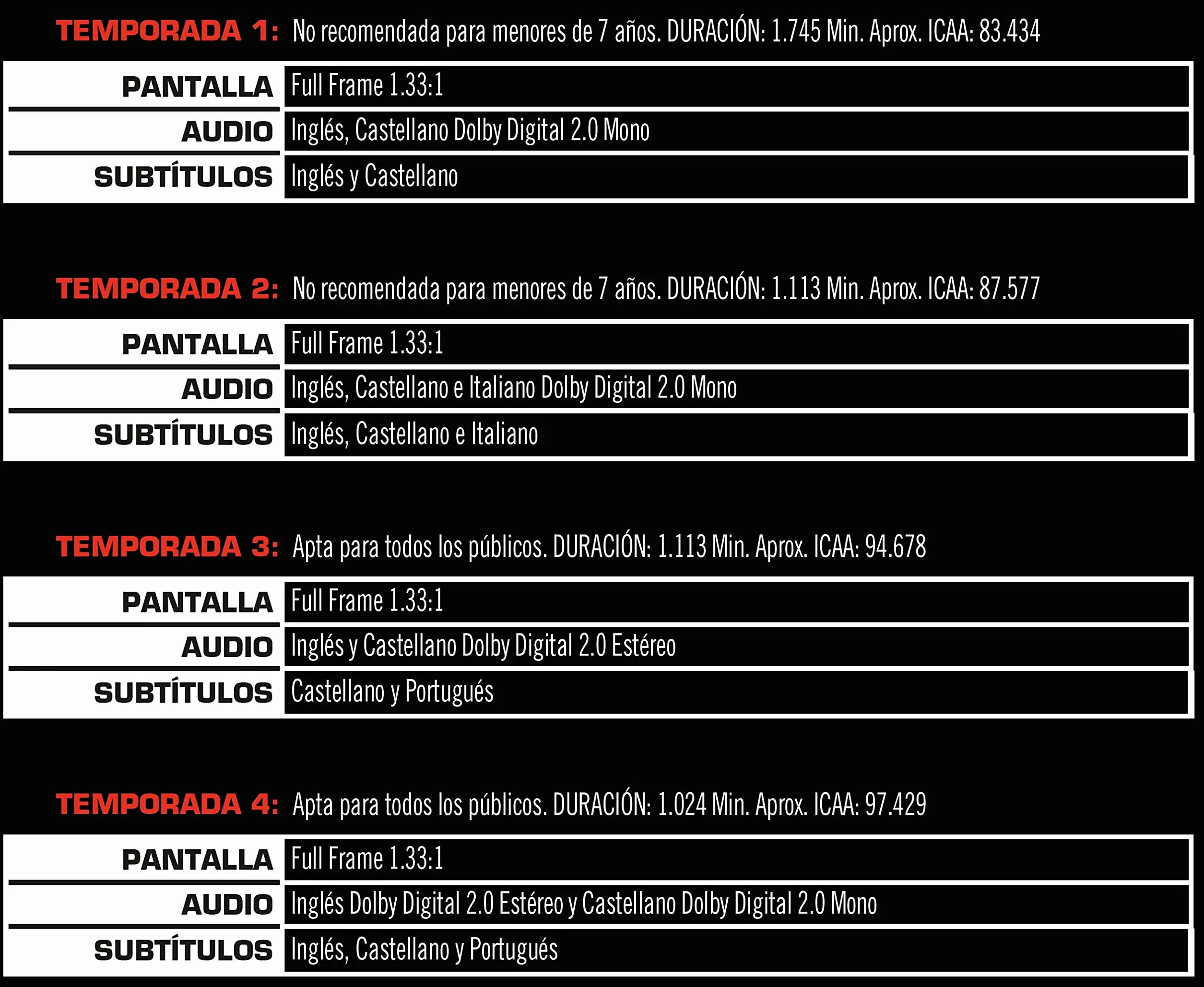 El coche fantástico (Temporadas 1-4) (Ed. 2021)
